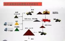 生物有机肥生产线设备